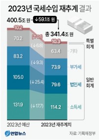 泲 뱳μ 11õ پ
