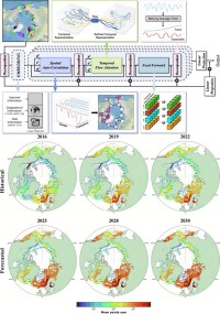 â ɼ  , ϱ׷  Ư  `   ⷮ  AI `  