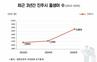 ���ֽ�, ����Ƽ� 2�� ���� ������ `�ѷ�`