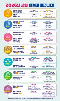 `â���� 2026�� �޶����� ��å` �߰�