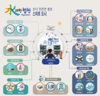 ���� �� ������ ���� �ְ� ���� ��õ�� ����Ʈ����