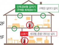 ���ص��μҹ漭, ���ÿ� �ҹ�ü� ��ġ�� ���� �ƴ� �ʼ�