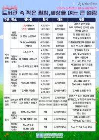 ��õ�ø�������, 4�� ������ȭ������� �