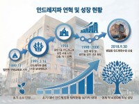 42��, ���� ���� ���� ���롦�ȵ巹������ ���� ����