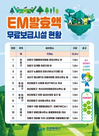 â��Ư�ʽ�, 10������ EM ��ȿ�� ���Ẹ�޽ü� 11���� �