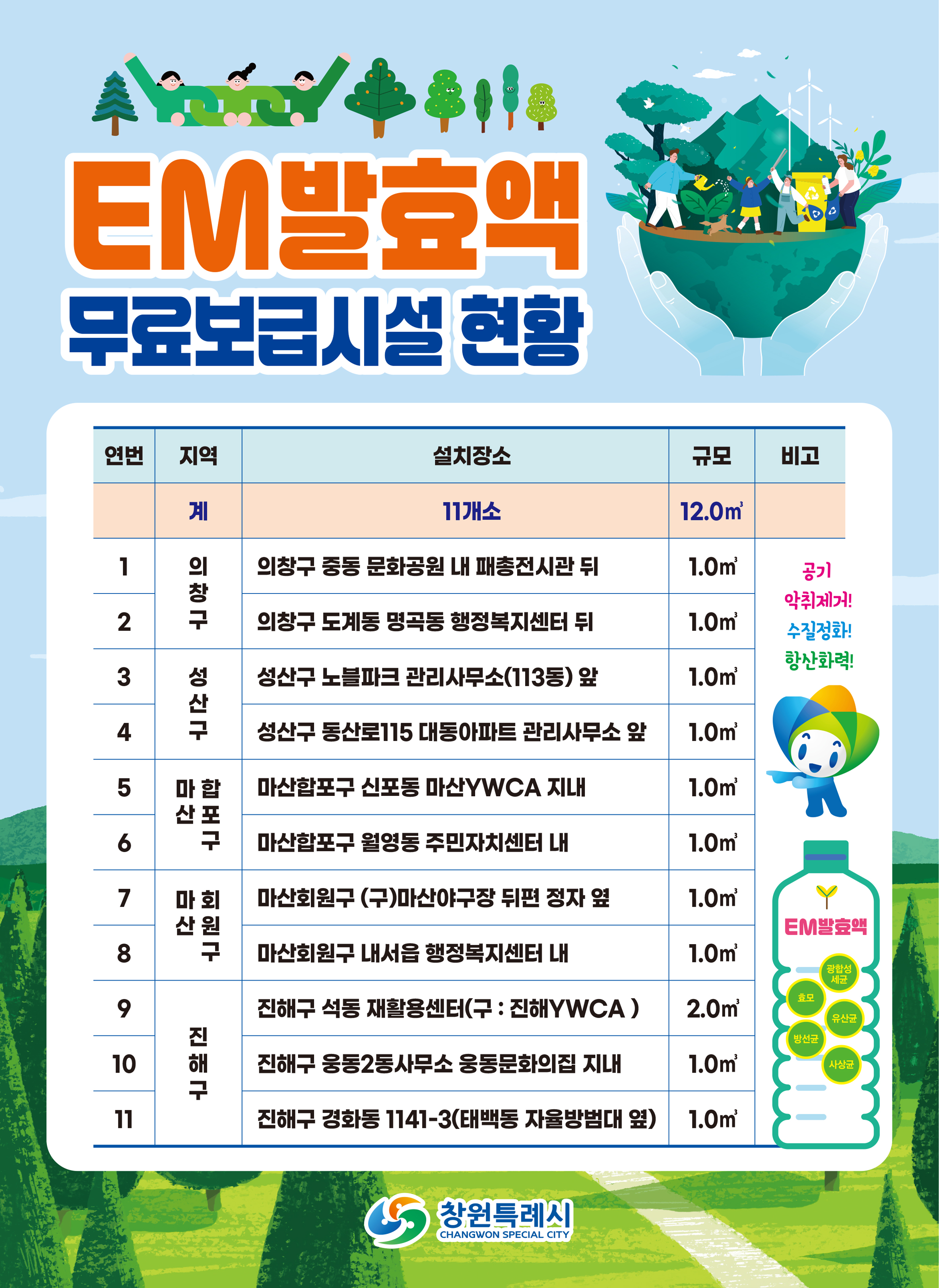 â��Ư�ʽ�, 10������ EM ��ȿ�� ���Ẹ�޽ü� 11���� �