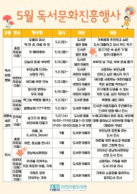 ��õ�ø�������, 5�� ������ȭ������� `ǳ��`